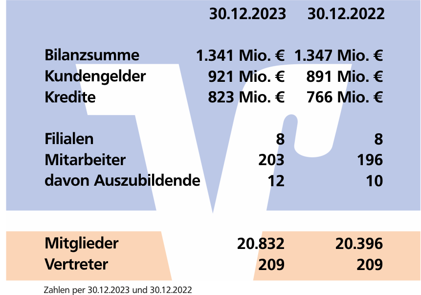 Zahlen Zahlen